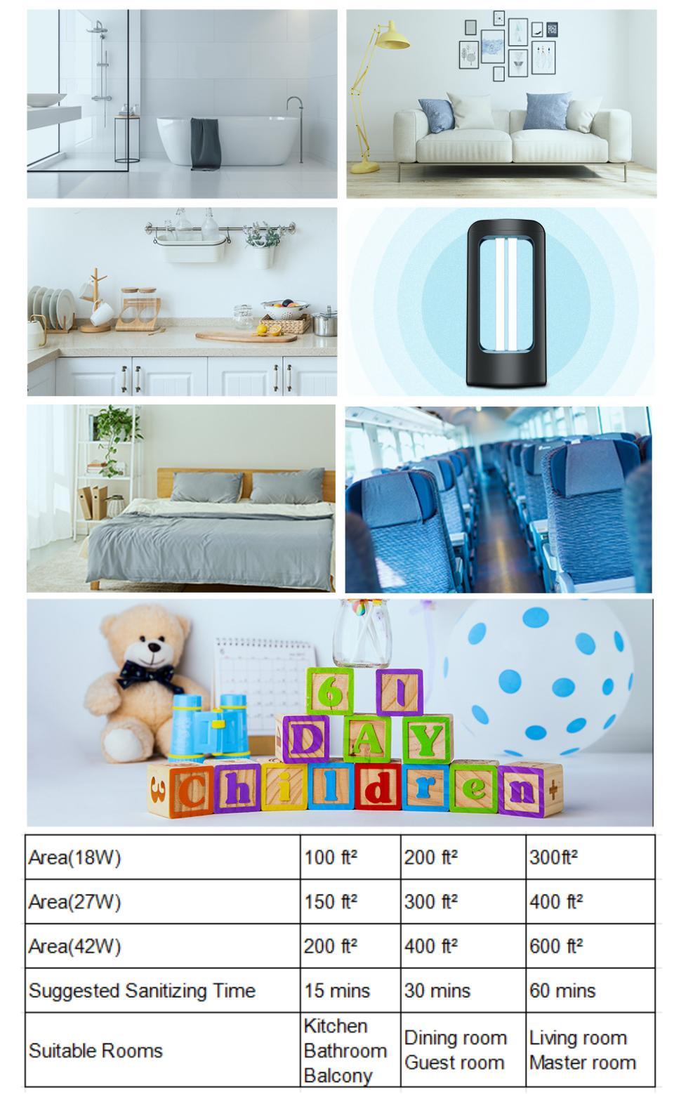 SANSI 18/27W UV Sterilization Lamp with 99.99% Sterilization Rate, Ozone-Free, Remote Control Timer, Eliminates Dust Mites & Bed Bugs