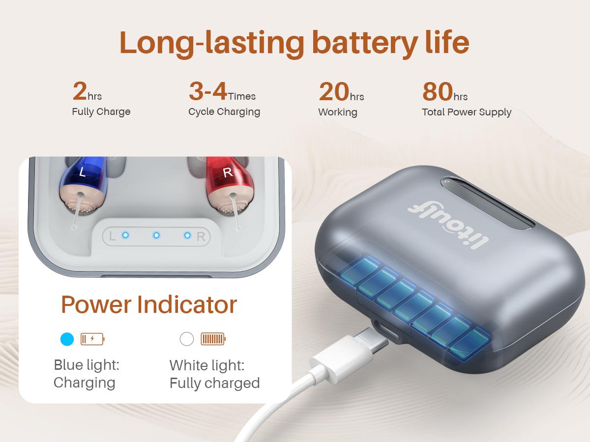 Litoulf OTC Hearing Aids Rechargeable (Including Charging Case), Comfortable In-Ear Hearing Aids for Seniors and Adults, 24-Channel Digital Noise Reduction, Clear Sound, Invisible Design, 80+ Hrs Battery Life