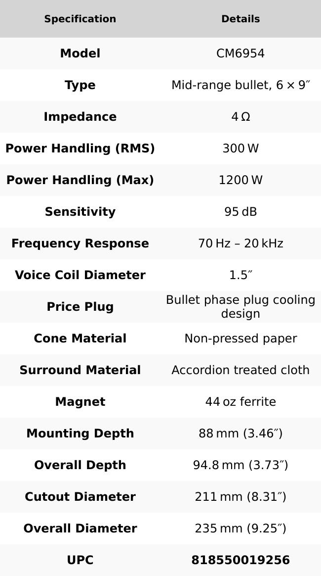 Orion CM6954 High Efficiency 6x9" Midrange Bullet Speaker 4-Ohm 300W RMS / 1200W MAX