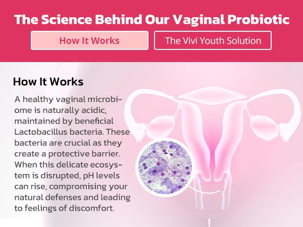 VIVI Youth Probiotics – pH Balance, Feminine Odor Control & Yeast Support, Probiotics for Women with Prebiotics & Lactobacillus Blend, 60 Capsules VIVI Youth Probiotics – pH Balance, Feminine Odor Control & Yeast Support, Probiotics for Women with Prebiotics & Lactobacillus Blend, 60 Capsules