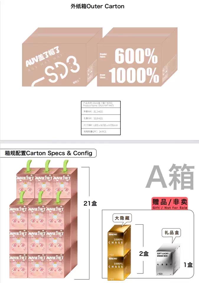 AUV HAT HAT SD3 600% Series Plush Blind Box, Giant Cute Stuffed Doll & Oversized Collectible, Unique Decorative Gift for Rodent Lovers