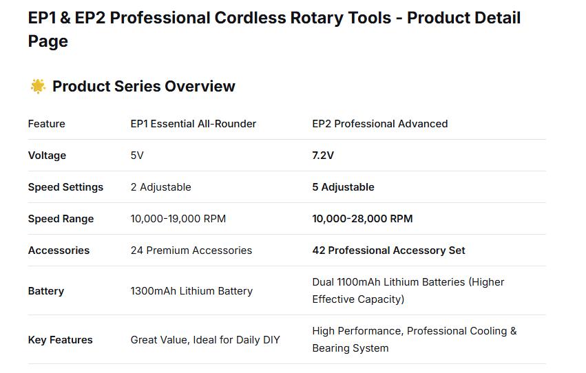 Cordless Rotary Tool Kit, Multi Purposes, Multi-Speed Sanding, Polishing, Drilling, Etching, Engraving, DIY Crafts Cordless Rotary Tool Kit, Multi Purposes, Multi-Speed Sanding, Polishing, Drilling, Etching, Engraving, DIY Crafts