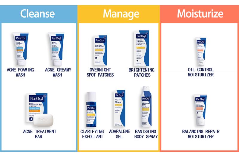 [PanOxyl official]PanOxyl Acne Foaming Face Wash with 10% Benzoyl Peroxide - Maximum Strength Antibacterial Solution for Clear, Healthier Skin，5.5 oz（156g） Cleansing Facial