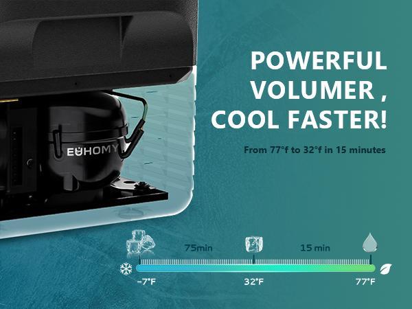 【 LIVE】EUHOMY 2025 12V Portable Refrigerator Freezer (-4℉~68℉) | 22QT(21L)/37QT(35L)/53QT(50L) Sizes, 12/24V DC & 110-240V AC Compressor Cooler | with Wheels & Baskets for Camping, Travel, Truck, RV, Boat