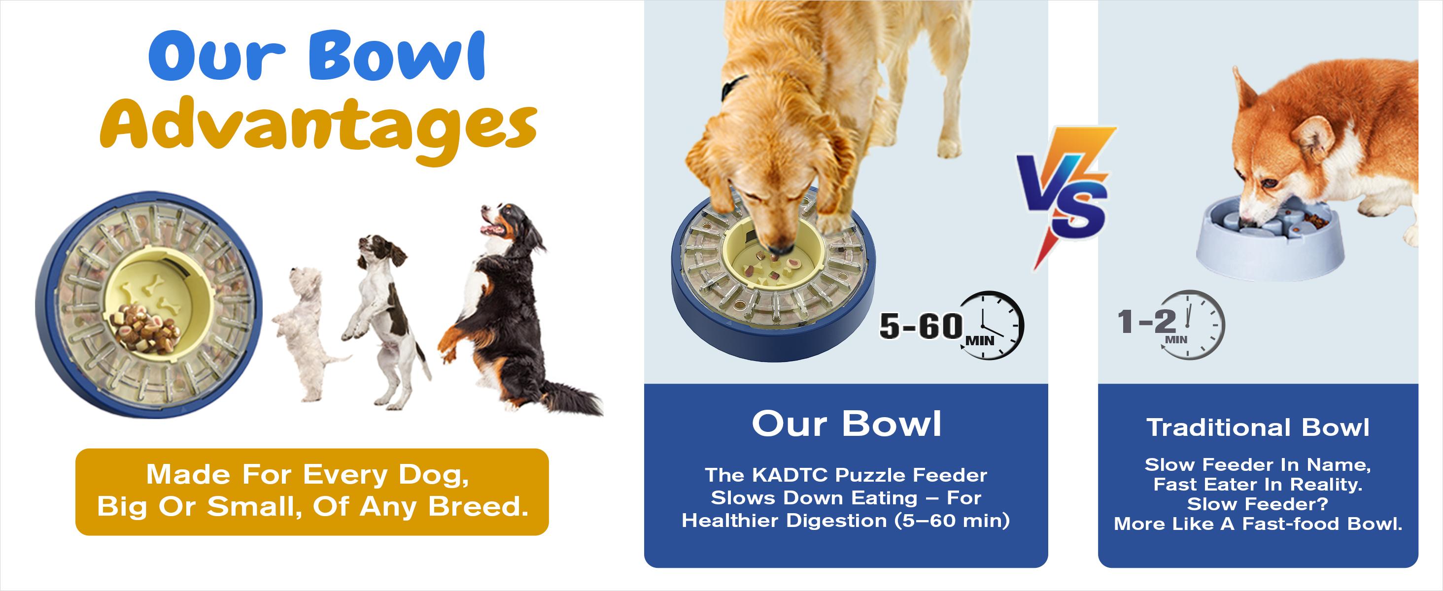 KADTC 5-60 Min Adjustable Slow Feeder for Dogs, Large Capacity 5-Cup Spinning Dog Puzzle Feeder, Anti-Gulping Treat & Food Dispenser, Mental Enrichment Toy, U.S. Brand & Design