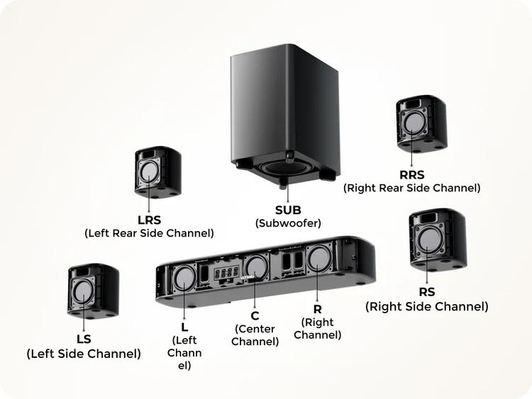 ULTIMEA 7.1ch Soundbar with Dolby Atmos, Surround Sound System for TV with 4 Surround Speakers, Sound Bar for Smart TV with App Control, Soundbar with Subwoofer for Home Theater, HDMI eARC, Bluetooth, Aura A60 ULTIMEA 7.1ch Soundbar with Dolby Atmos, Surround Sound System for TV with 4 Surround Speakers, Sound Bar for Smart TV with App Control, Soundbar with Subwoofer for Home Theater, HDMI eARC, Bluetooth, Aura A60