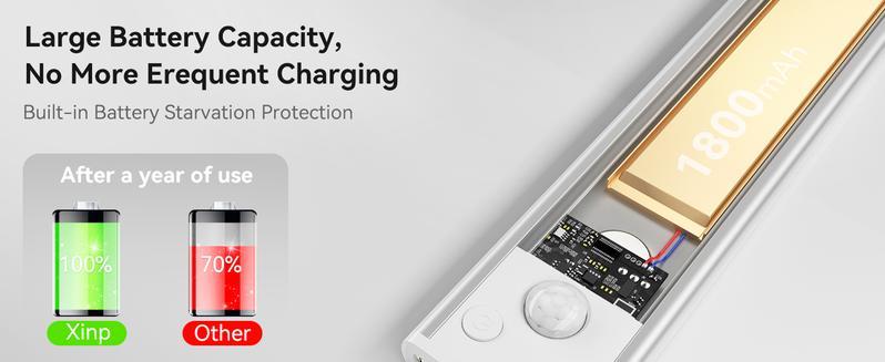 4PC Under Cabinet Lighting Motion Sensor Light Indoor USB Rechargeable Battery Operated with Magnetic Closet Kitchen Counter Motion Activated Auto Shut Off Eye Care Gradual Brightness 2 4 Pack Led Strip