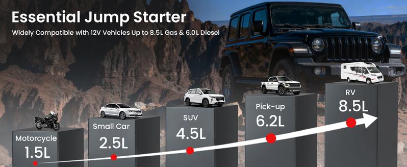 SuntNeew GC400 20000mAh Winter Savior Car Jump Starter Jumper Box Booster Power Bank Battery Charger High Capacity Portable & Versatile for Car Battery Emergency Light Charging Compact