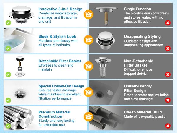 Hibbent Bathtub Drain Stopper, Bathroom Drain Stopper with Hair Catcher, Bath Tub Drain Strainer Plug and Cover