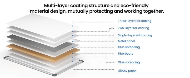 Sweet Furniture S - Magnetic White Board Kit for Wall 36" x 24"，1 Dry-Erase Eraser&2 markers Markers&4 Magnetic Pins, Sliver Reinforced Aluminum Frame