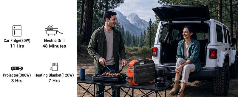 BLAVOR 1600W (Peak 3200W) Portable Power Station with Built-in Solar Panel, 1024Wh LiFePO4 Battery, 100W USB-C Fast Charge, Solar Generator for Home Backup, Camping, Power Outages & RV