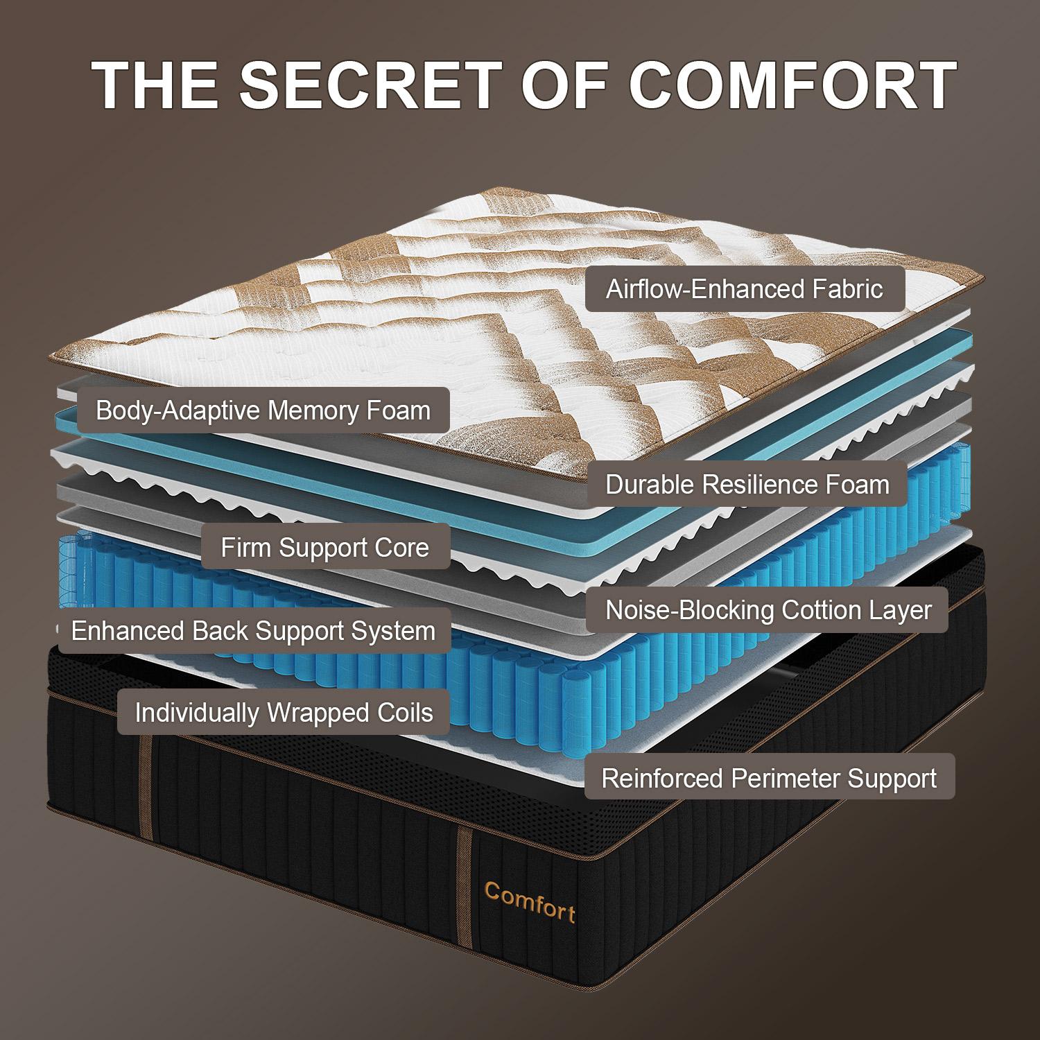 12"14" Twin Full Queen King Size Mattress in a Box Hybrid Spring Memory Foam, Medium Firm Ergonomic Mattress