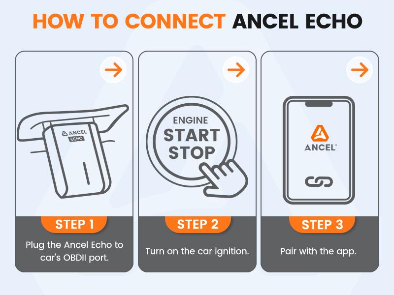 Ancel Echo OBD2 Scanner Bluetooth - All Systems Car Diagnostic Tool,  Bidirectional  Code Reader with Resets,  Battery Registration Wireless OBD2