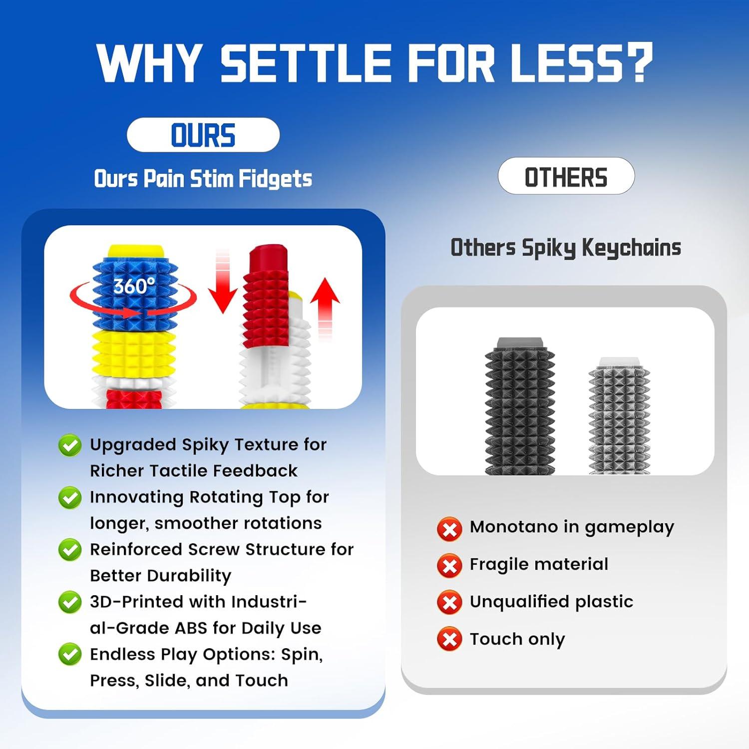 5-in-1 Stim Fidget Keychain | 3D Printed Portable Stress Relief Toy with Button Clicks, Spinners & Spiky Grip | Pocket Mini Sensory Fidget for Adults, Novelty Gift 5-in-1 Stim Fidget Keychain | 3D Printed Portable Stress Relief Toy with Button Clicks, Spinners & Spiky Grip | Pocket Mini Sensory Fidget for Adults, Novelty Gift