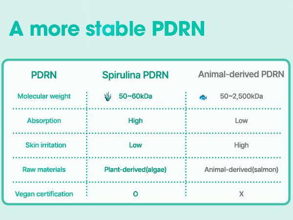 Vegan PDRN Spirulina Sherbet Mask (1g*10ea) - Cooling Routine for Summner Makeup - Soothing Modeling Mask - Cryo Mask - Korean Skin care Calming