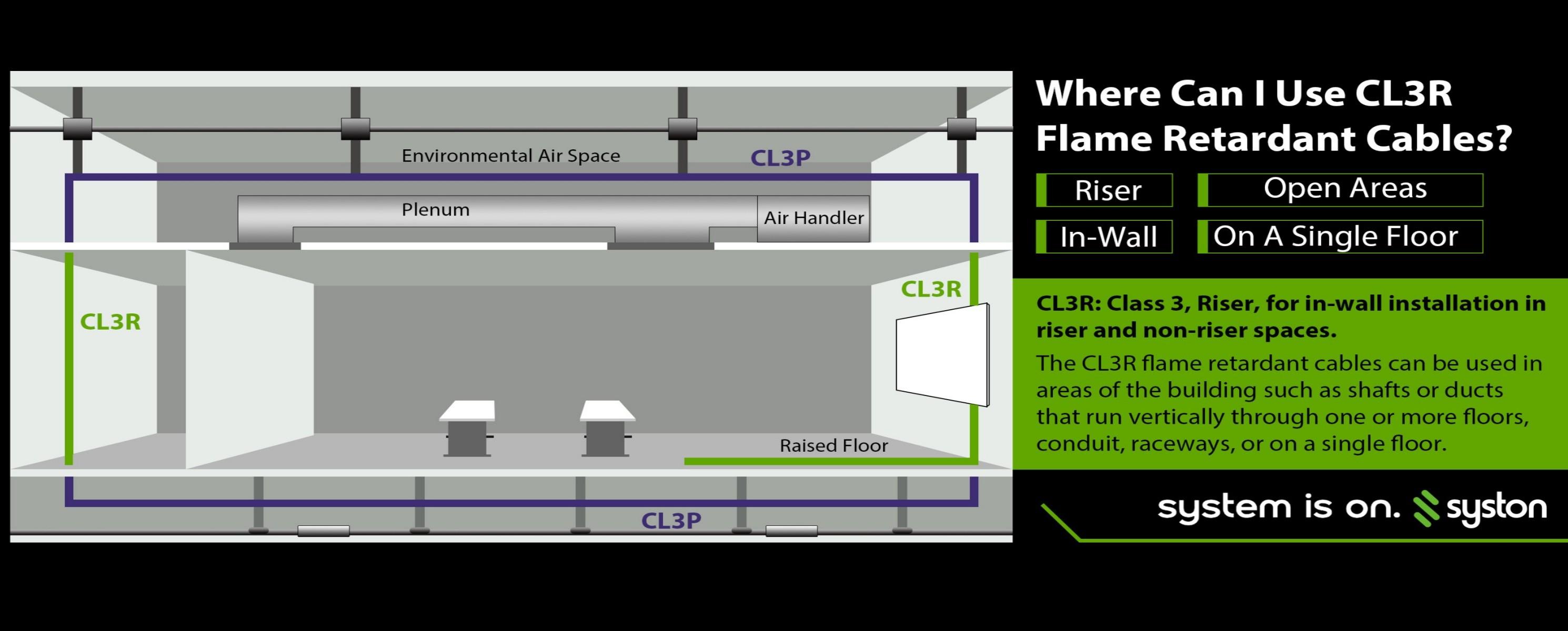 Syston 20AWG 2-Conductor Brown CL3R Thermostat Control Cable 20/2 Solid Copper CMR Riser Rated 300V Low Voltage Wire for HVAC Doorbells Heating Systems Alarm and Intercom Installations Indoor Outdoor UV Resistant