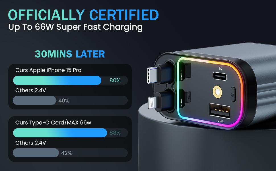 Car Charger with Starlight, 4 in 1 Retractable 66W USB C Car Charger with 2 USB Ports, Fast Car Charger Compatible with iPhone 16 and Android Car Charger with Starlight, 4 in 1 Retractable 66W USB C Car Charger with 2 USB Ports, Fast Car Charger Compatible with iPhone 16 and Android