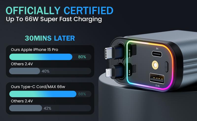 Car Charger with Starlight, 4 in 1 Retractable 66W USB C Car Charger with 2 USB Ports, Fast Car Charger Compatible with  iPhone 16 and Android