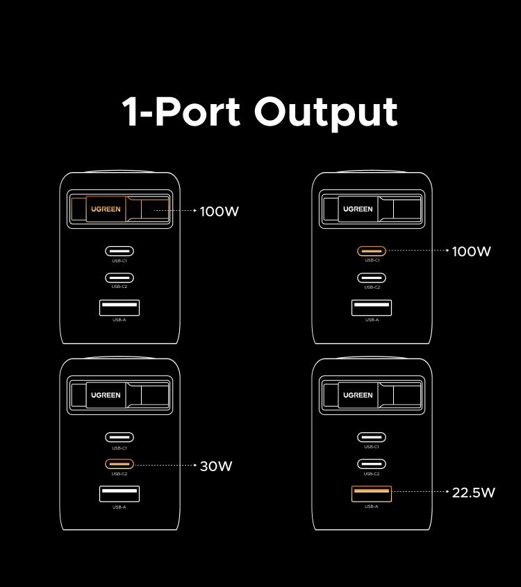 【LIVE ONLY】UGREEN 45W/65W/100W 3 in 1 Compact GaN Charger, Retractable USB C Fast Wall Charger with Foldable Plug, Compatable for iPhone 17/16 Series, Galaxy, Pixel, iPad-Cellphone Electronic portable charger,TikTokShopBlackFriday ,TikTokShopHolidayHaul