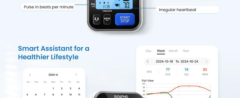 RENPHO Smart Bluetooth Blood Pressure Monitor with Free App Sync, Dual-User Memory and Irregular Heartbeat Alert
