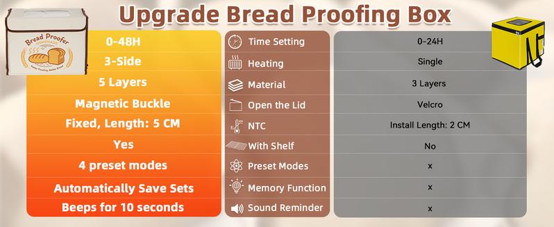 【Valentine's Day Gift】Upgraded Folding Bread Proofing Box with (50-113°F) Temp Control & 48H Timer, Proofing Box with Stainless Steel Shelf, 3-side Heating Fermentation for Sourdough, Bread Baking, Pizza, Yogurt, Kombucha, Space-Saving & 5-Layer Fabric 【Valentine's Day Gift】Upgraded Folding Bread Proofing Box with (50-113°F) Temp Control & 48H Timer, Proofing Box with Stainless Steel Shelf, 3-side Heating Fermentation for Sourdough, Bread Baking, Pizza, Yogurt, Kombucha, Space-Saving & 5-Layer Fabric