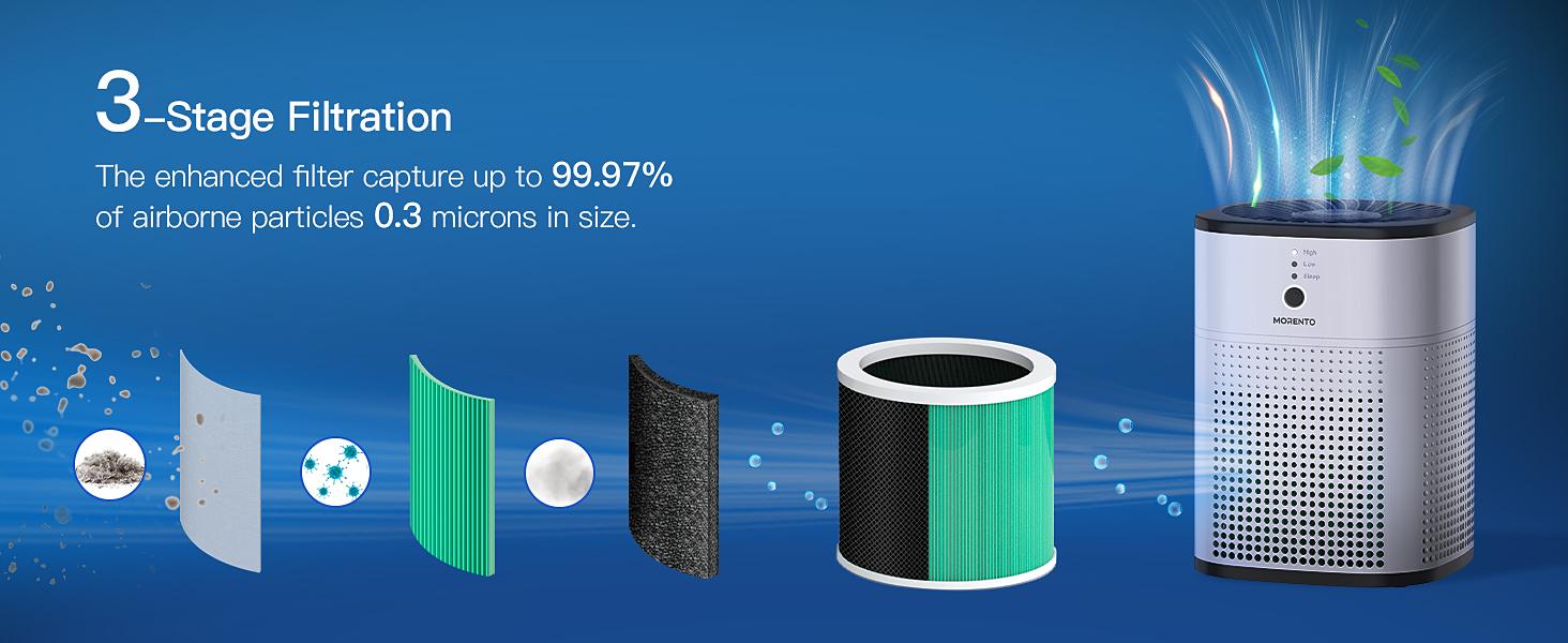 Morento Air Purifier 1800 Portable HEPA & Activated Carbon Cleaner with 3-Stage Filtration, One-Button Control, Aromatherapy Feature, Lightweight Design#TikTokShopBlackFriday