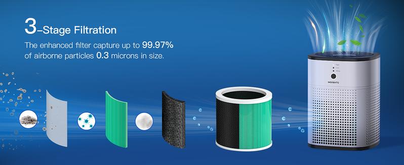 Morento Air Purifier 1800 Portable HEPA & Activated Carbon Cleaner with 3-Stage Filtration, One-Button Control, Aromatherapy Feature, Lightweight Design#TikTokShopBlackFriday