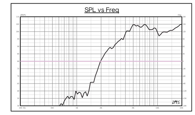 3” PRO Aluminum Super Bullet Tweeter – 240 Watts with Built in Crossover