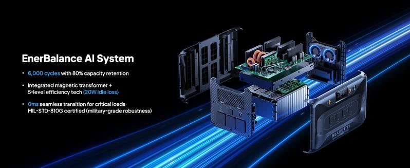 BLUETTI Apex 300 Solar Generator & B300K with Hub D1, 2764.8Wh LFP Battery Backup Power Station with 6 3840W AC Outlets, RV-Optimized DC Ports (50A Anderson), Ideal for Camping and RV Life