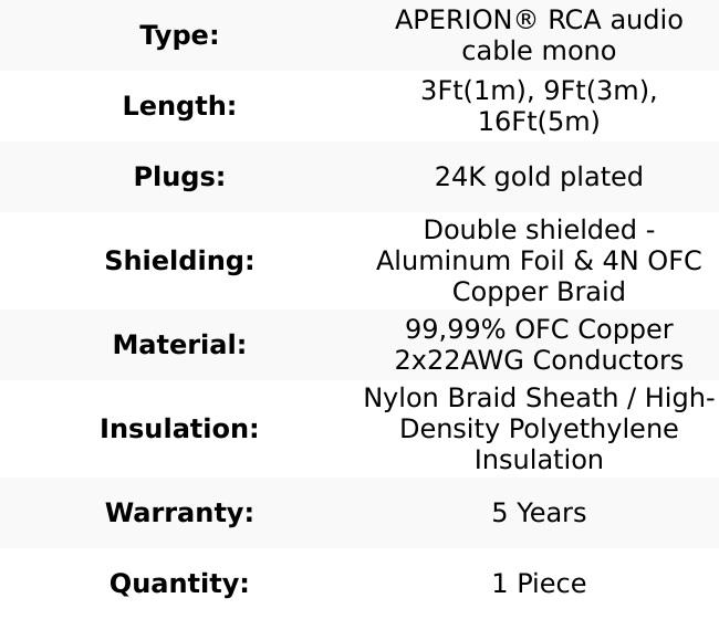 RCA Audio Stereo & Subwoofer Male to Male Cable Mono (Single) RCA Audio Stereo & Subwoofer Male to Male Cable Mono (Single)