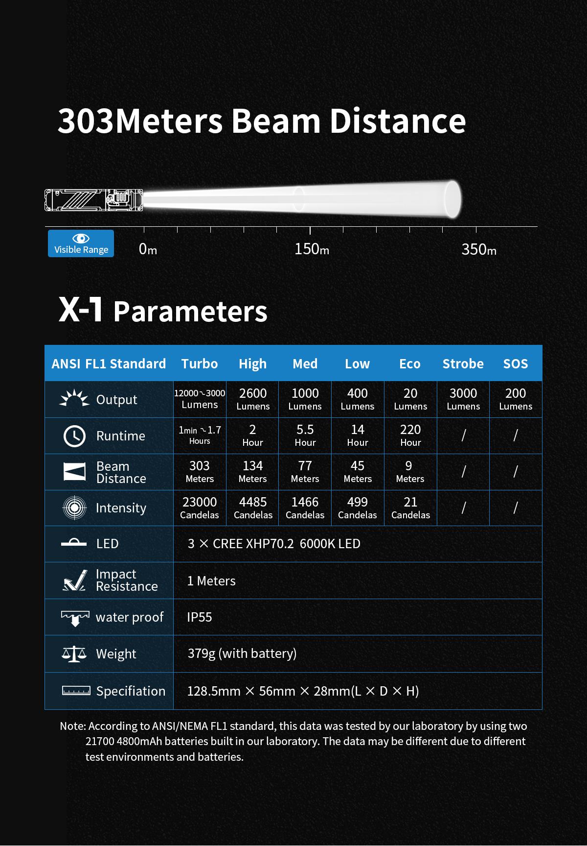 WUBEN X1 12000 Lumens Rechargeable Flashlight – Ultra-Bright Torch, Fast Charging, 7 Programmable Modes, IP55 Waterproof, High-Power Light for Emergency, Rescue, Inspection