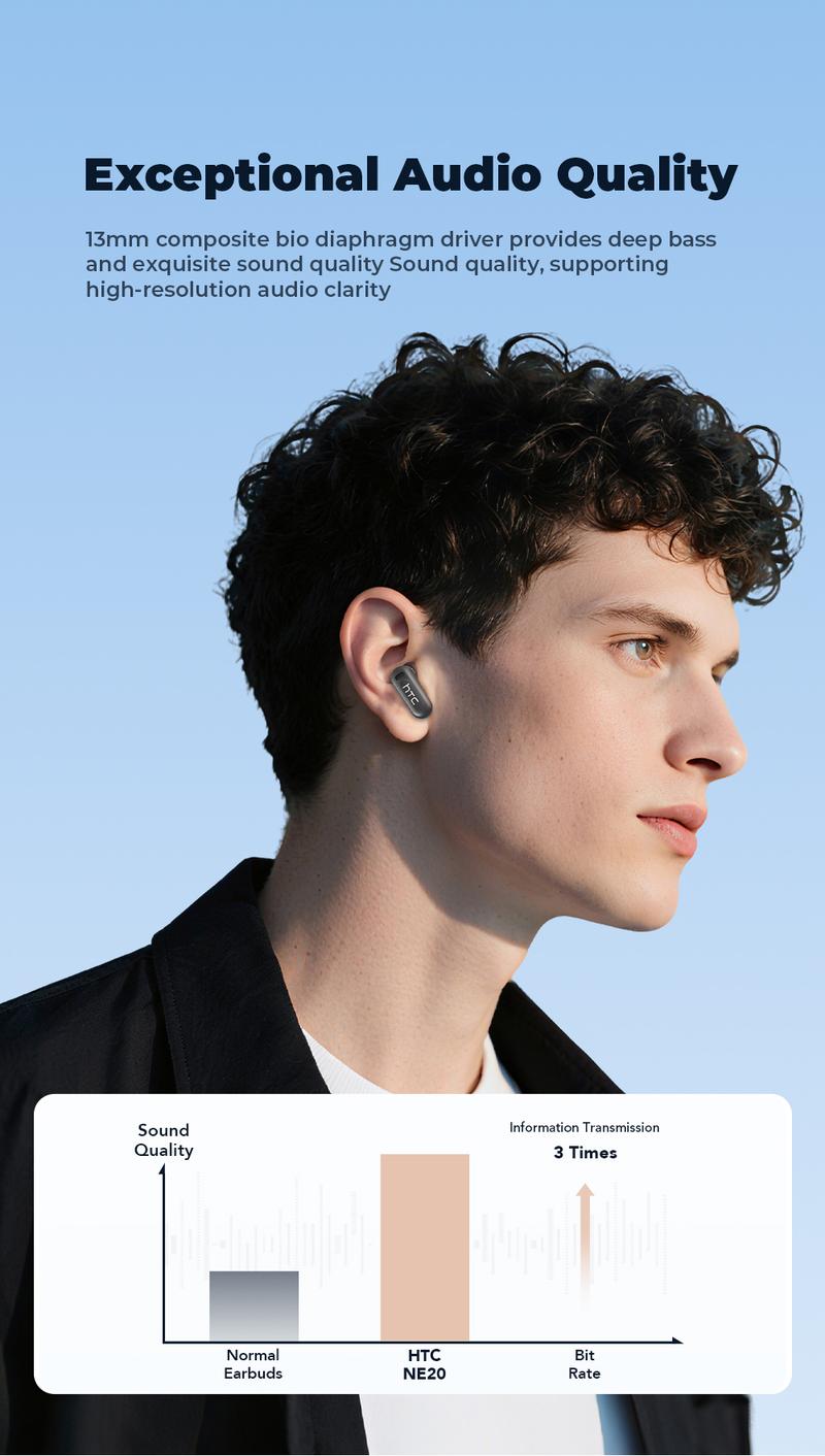 hTC NE20 Wireless Earbuds, TWS Bluetooth 6.0 Headphones, Touch Control LCD Full Color Display Screen Ear Buds, Wireless Earphones with Mic