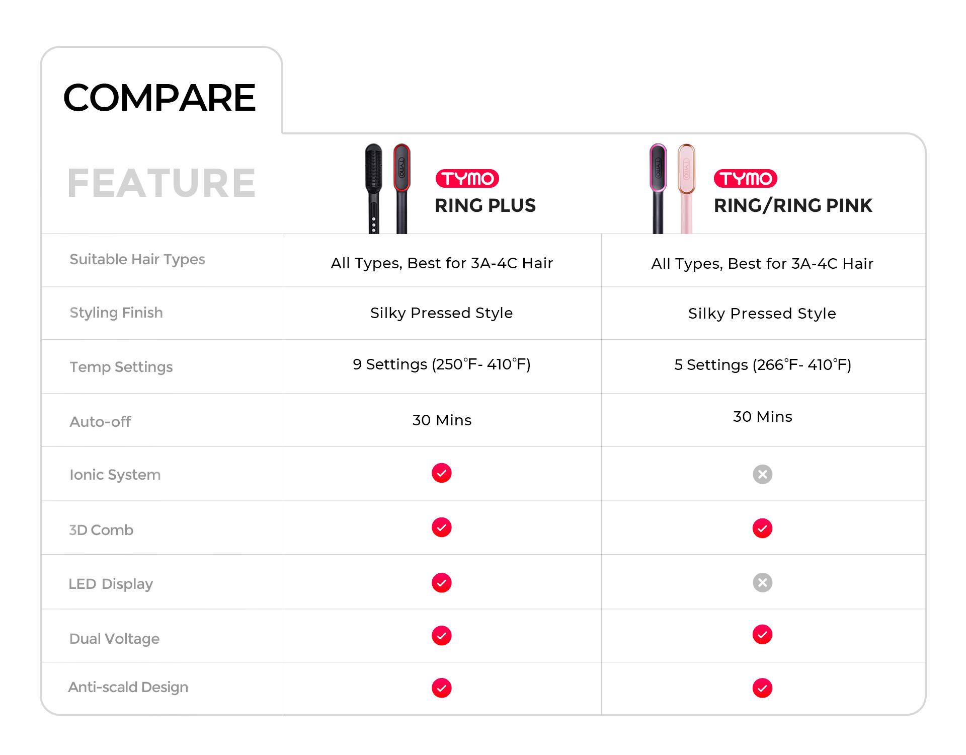 【Live only】Limit Edition-TYMO RING PLUS -Pink 2-in-1 Hair Straightener & Hairstyle Brush with Anti-Scald Shell and LED Display for All Hair Types