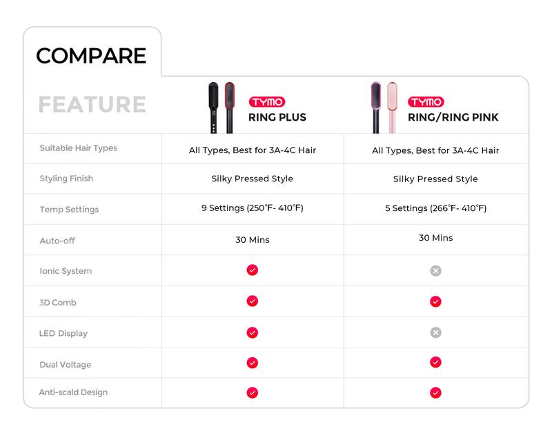 【Live only】Limit Edition-TYMO RING PLUS -Pink 2-in-1 Hair Straightener & Hairstyle Brush with Anti-Scald Shell and LED Display for All Hair Types