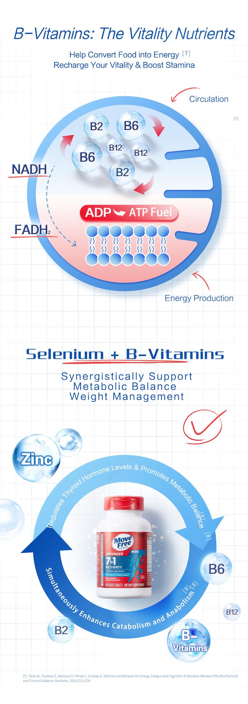 【Joint Health】Move Free Joint Health 7-in-1 Glucosamine Chondroitin Plus Calcium Complex Vitamin Supplements for Men with B-Vitamins Multi-Glucosamine 120 Pills Healthcare Fitness Edible Dietary