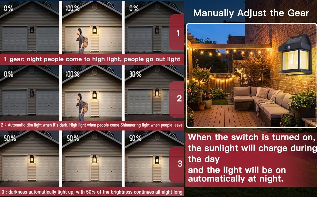 One Set of Solar Wall Lights Outdoor, Three Ways to Light. Use Mode 1 for the patio, Mode 2 for the fence, Mode 3 for the garage!