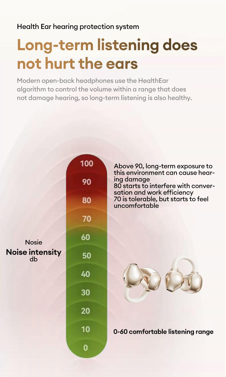 PAXA Earclip C7 Clip-on Design Wireless Earphones, Upgraded Panoramic Sound Headset, Comfortable Wearing & IPX5 Waterproof Sports Earbuds for Work, Fitness