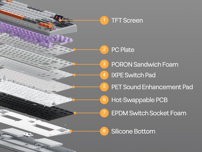 EPOMAKER RT85 Gasket 75% Wireless Mechanical Keyboard Joystick & DIY Screen Tri-Mode BT/USB/2.4Ghz 5-Layer Paddings Hot-Swappable PBT Keycap gaming accessories keyboards for gaming creamy keyboard EPOMAKER RT85 Gasket 75% Wireless Mechanical Keyboard Joystick & DIY Screen Tri-Mode BT/USB/2.4Ghz 5-Layer Paddings Hot-Swappable PBT Keycap gaming accessories keyboards for gaming creamy keyboard