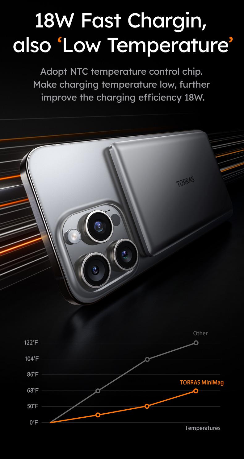 TORRAS MiniMag Power Bank Ultra Slim 5,000/10,000mAh 0.3 in Wireless MagSafe Portable Charger with USB-C Cable, Fast Charging Magnetic Battery Pack for iPhone 16/15/14/13/12 Pro Max