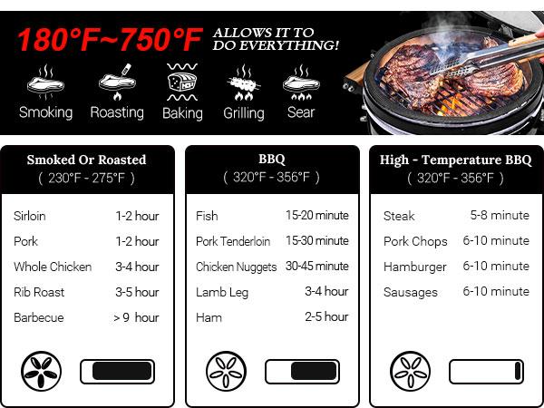 London Sunshine Ceramic BBQ Charcoal Kamado Grill 13 inch Portable Tabletop BBQ Grill Light Gray