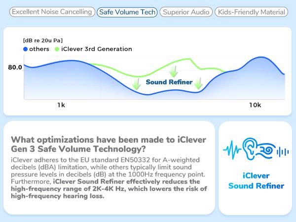 iCleverKids BTH20 Active Noise Cancelling Headphones 60H Play Time 80dBA Volume Limit Bluetooth 5.4 Audio Headset Electronic