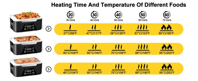 Cordless Heated Lunch Box For Adults, 1.5L (6 Cups) Rechargeable Electric Lunch Box Battery Powered With Scheduled Heating, Automatic Heating,Portable Food Warmer With Insulated Bag (Black)