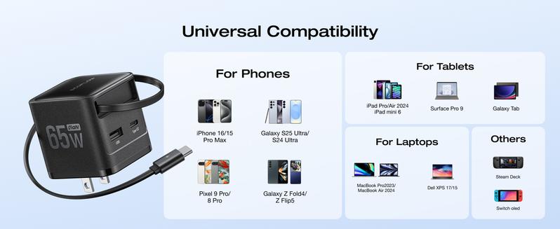 EF ECOFLOW 65W USB C Charger with Retractable Cable, 3-in-1 Phone Charger with Type C Cable, 2-Port Fast Charger Compatible with iPhone 16 Pro Max, iPad Pro/Air, Galaxy S25, Steam Deck (White) Electronic Cellphone iphone charger