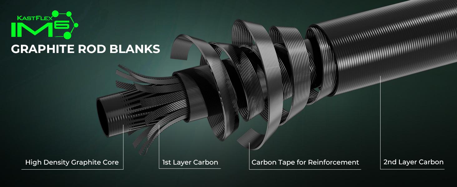 KastKing Zephyr Dual-tip Fishing Rod & Spinning Reel Combo, Dual Tips Section for Different Powers, IM6 Graphite 2Pc Blanks, KastFlex Technology, Rubber Cork Handle, Integrate Hook Keeper, 8 Models