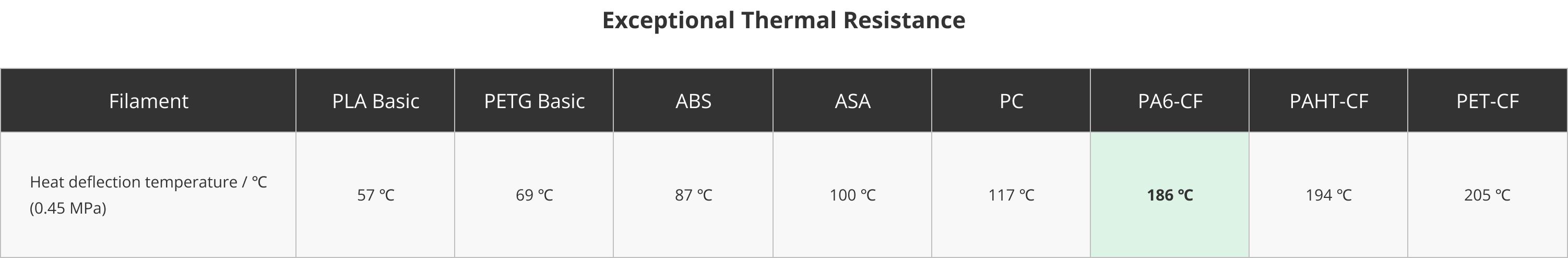 Bambu Lab PA6-CF, 3D Printing Filament and Materials