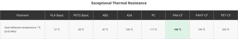 Bambu Lab PA6-CF, 3D Printing Filament and Materials