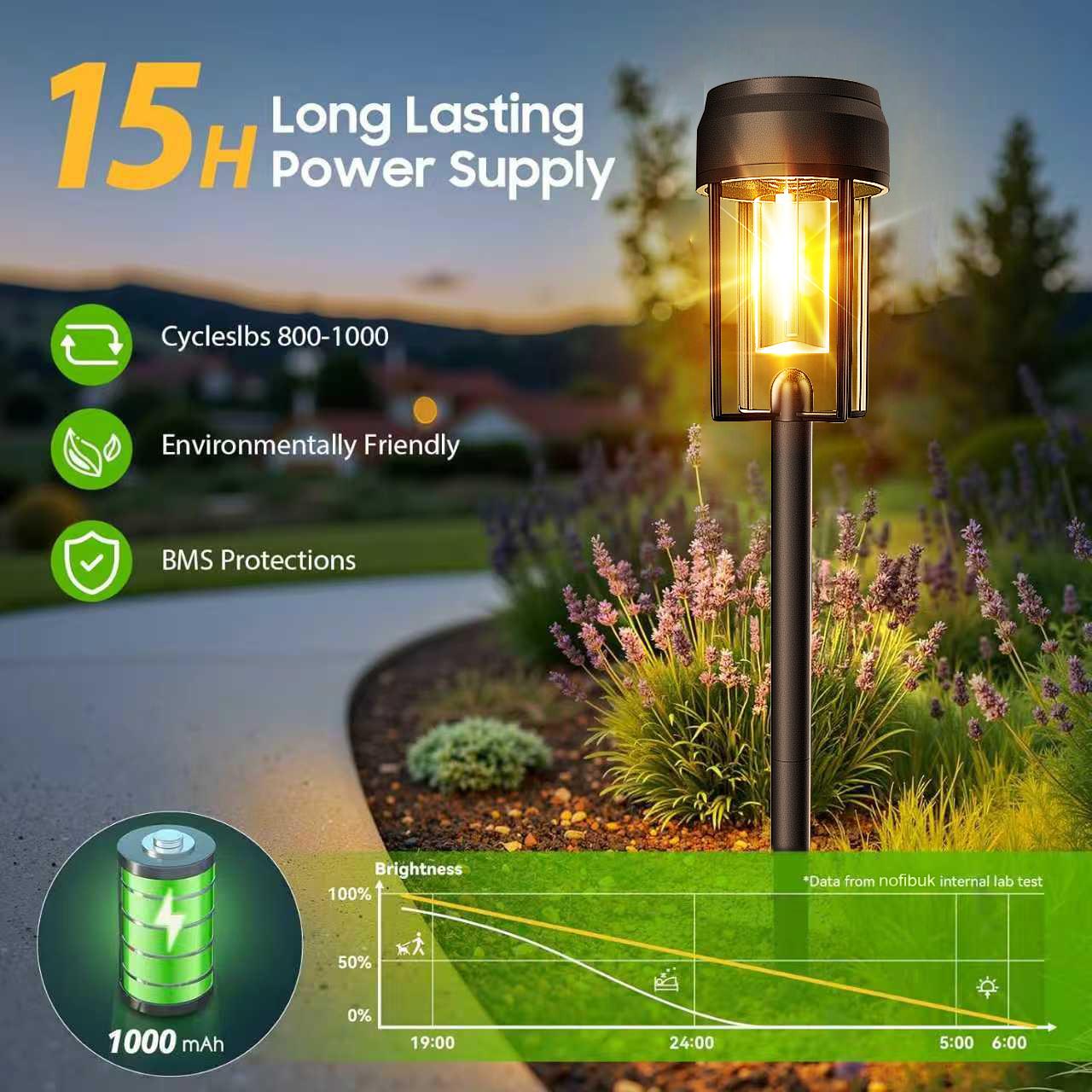 Nupostai Upgrade Solar Pathway Lights, Brighter Outdoor Garden Lights with Larger Solar Panel, Auto ON/OFF, 3000K Waterproof Outdoor Lights for Patio, Yard, Backyard, Landscape, Path, Walkway, Driveway, Sidewalk, Lawn, Halloween, Christmas Decoration Nupostai Upgrade Solar Pathway Lights, Brighter Outdoor Garden Lights with Larger Solar Panel, Auto ON/OFF, 3000K Waterproof Outdoor Lights for Patio, Yard, Backyard, Landscape, Path, Walkway, Driveway, Sidewalk, Lawn, Halloween, Christmas Decoration