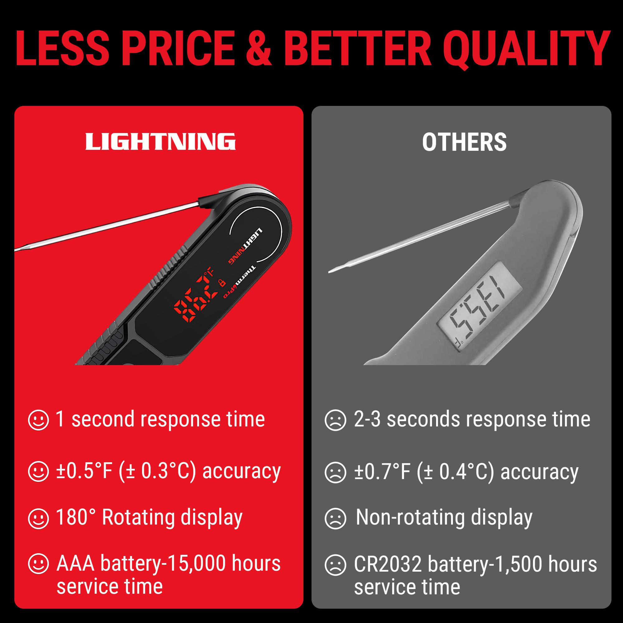 [BBQ Season]ThermoPro 1-S Read Digital Meat Thermometer, Auto-Rotating Display, Waterproof for Cooking, BBQ, Grill, Kitchen Measuring Utensils Black  Modern Kitchenware Compact