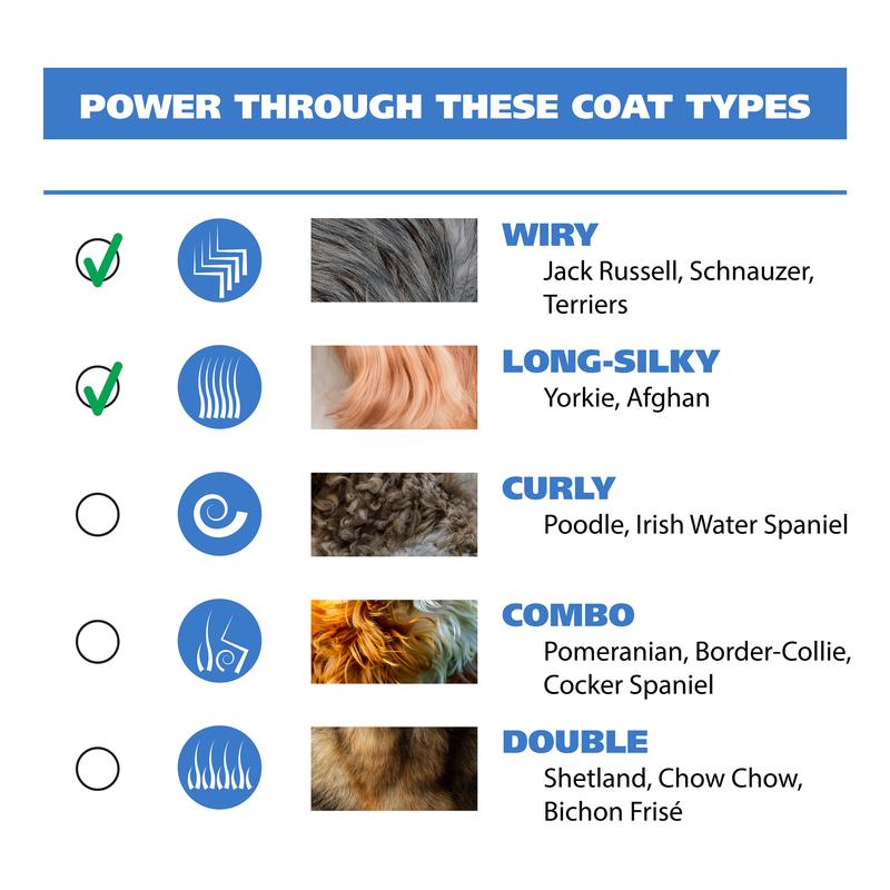 Wahl USA Animal Clippers Lithium Ion Pro Series Cordless Model 9766 Rechargeable Heavy Duty Electric Grooming Kit for Small Large Breeds with Thick to Heavy Coats