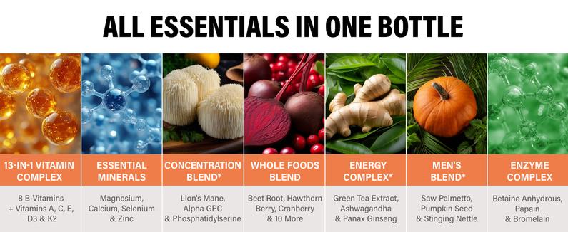 46-in-1 Multivitamin Complex for Men. B-Complex, Whole Foods & Enzymes for Energy, Focus & Brain. Bioavailable & Gentle on Stomach. Made in USA. 90 Capsules